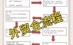 如何做好外贸网络营销，外贸网络营销如何做好？关键点在哪？