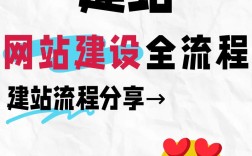 自己建网站推广，关键步骤和注意事项有哪些？