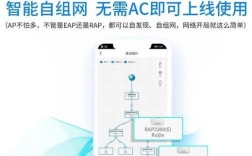 锐捷AC查询命令有哪些常用指令？