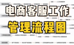 2018电商怎么做？关键策略有哪些？
