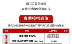 texas instrument招聘，德州仪器招聘有何具体要求？