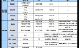 新闻网站搭建费用，搭建新闻网站要花多少钱？