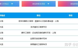 cisco 合肥 招聘，Cisco合肥招聘，哪些岗位在招？