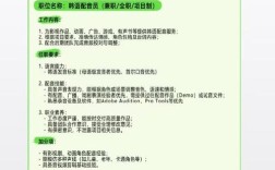 CNET招聘，有哪些岗位和要求？