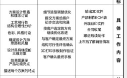 设计师如何高效推进产品更迭？