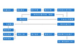 网站建设必经步骤有哪些？