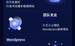 外贸网络搭建，外贸网络如何高效搭建？