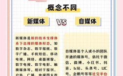 如何有效整合新媒体？关键在哪？