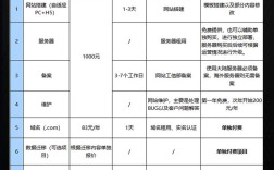 网站建好后还要交钱吗？