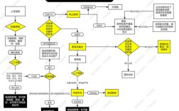 抖音小程序研发从哪开始？