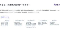 B2B网站搭建要多久