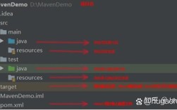 idea命令行如何用mvn？