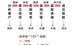 官网营销怎么做才有效？