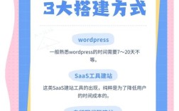 如何搭建简易的网站，如何搭建简易网站？新手必看指南！