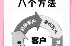 高质量客户难留，如何破解？