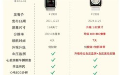 watch命令有哪些实用参数与技巧？