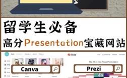 英文网站搭建，关键步骤有哪些？