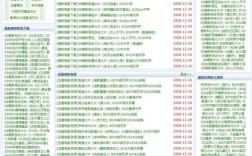 如何做一个私人的网站