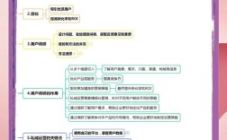 电商客户从哪来？如何有效获客？