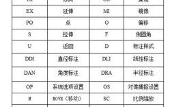 CAD中align命令如何快速对齐图形？