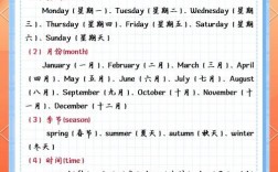 讲台单词如何快速记忆?