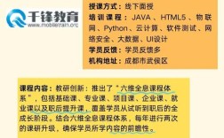 Java私塾招聘，要求有哪些？