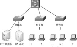 ftp服务器搭建设计