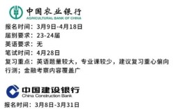 SoftBank招聘，有哪些岗位要求？