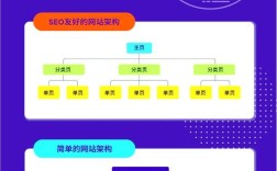 网站由哪些核心部分构成？