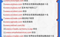 自己做外贸网站，怎么搞定？
