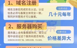 ICP备案系统如何搭建？