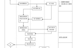 airbnb招聘流程，Airbnb招聘流程是怎样的？