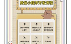 如何开发微信电商小程序，微信电商小程序开发步骤有哪些？