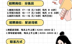 付费招聘版主，钱花得值吗？