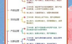 科技公司运营的核心策略是什么？