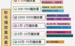 网站流量究竟从何而来？