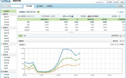 cnzz如何查询某个网站频道的流量，cnzz如何查网站频道流量？