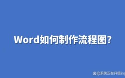 word2007 如何做记事本步骤