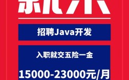 Java全国招聘薪资几何？岗位需求有何差异？