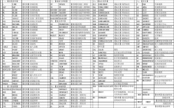 AutoCAD标注尺寸命令有哪些？