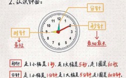 JS如何精确比较时分秒大小？