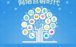 网站建设为何是网络营销的起点？