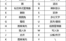 CAD快捷键命令有哪些？