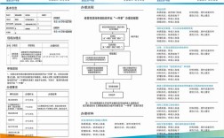 线上功能验收，该从何入手？
