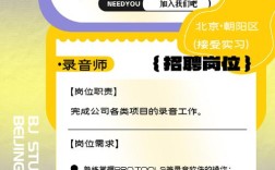 招聘 录音合成，招聘录音合成，具体要求有哪些？
