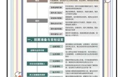企业网络培训方案如何落地见效？