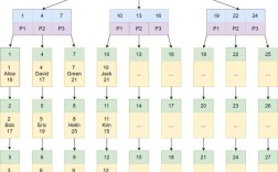 mysql如何使用索引，MySQL如何使用索引？