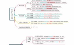 如何教授初中生定语从句，初中生定语从句怎么教才有效？
