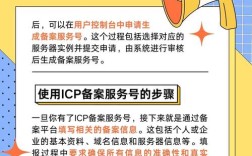 长沙网站建设湘ICP备什么？