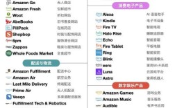 Amazon Go招聘，薪资待遇如何？